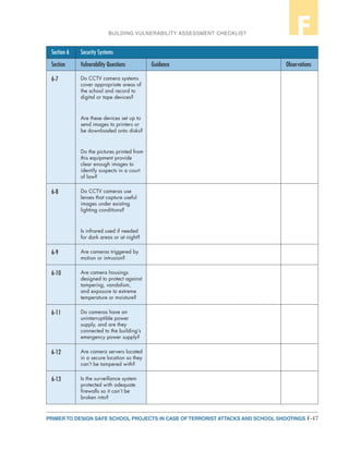 F-47PRIMER TO DESIGN SAFE SCHOOL PROJECTS IN CASE OF TERRORIST ATTACKS AND SCHOOL SHOOTINGS
BUILDING VULNERABILITY ASSESSMENT CHECKLIST F
Section 6 Security Systems
Section Vulnerability Questions Guidance Observations
6-7 Do CCTV camera systems
cover appropriate areas of
the school and record to
digital or tape devices?
Are these devices set up to
send images to printers or
be downloaded onto disks?
Do the pictures printed from
this equipment provide
clear enough images to
identify suspects in a court
of law?
6-8 Do CCTV cameras use
lenses that capture useful
images under existing
lighting conditions?
Is infrared used if needed
for dark areas or at night?
6-9 Are cameras triggered by
motion or intrusion?
6-10 Are camera housings
designed to protect against
tampering, vandalism,
and exposure to extreme
temperature or moisture?
6-11 Do cameras have an
uninterruptible power
supply, and are they
connected to the building’s
emergency power supply?
6-12 Are camera servers located
in a secure location so they
can’t be tampered with?
6-13 Is the surveillance system
protected with adequate
firewalls so it can’t be
broken into?
 