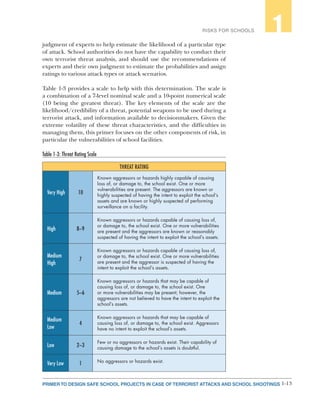 1-13PRIMER TO DESIGN SAFE SCHOOL PROJECTS IN CASE OF TERRORIST ATTACKS AND SCHOOL SHOOTINGS
RISKS FOR SCHOOLS 1
judgment of experts to help estimate the likelihood of a particular type
of attack. School authorities do not have the capability to conduct their
own terrorist threat analysis, and should use the recommendations of
experts and their own judgment to estimate the probabilities and assign
ratings to various attack types or attack scenarios.
Table 1-3 provides a scale to help with this determination. The scale is
a combination of a 7-level nominal scale and a 10-point numerical scale
(10 being the greatest threat). The key elements of the scale are the
likelihood/credibility of a threat, potential weapons to be used during a
terrorist attack, and information available to decisionmakers. Given the
extreme volatility of these threat characteristics, and the difficulties in
managing them, this primer focuses on the other components of risk, in
particular the vulnerabilities of school facilities.
Table 1-3: Threat Rating Scale
THREAT RATING
Very High 10
Known aggressors or hazards highly capable of causing
loss of, or damage to, the school exist. One or more
vulnerabilities are present. The aggressors are known or
highly suspected of having the intent to exploit the school’s
assets and are known or highly suspected of performing
surveillance on a facility.
High 8–9
Known aggressors or hazards capable of causing loss of,
or damage to, the school exist. One or more vulnerabilities
are present and the aggressors are known or reasonably
suspected of having the intent to exploit the school’s assets.
Medium
High
7
Known aggressors or hazards capable of causing loss of,
or damage to, the school exist. One or more vulnerabilities
are present and the aggressor is suspected of having the
intent to exploit the school’s assets.
Medium 5–6
Known aggressors or hazards that may be capable of
causing loss of, or damage to, the school exist. One
or more vulnerabilities may be present; however, the
aggressors are not believed to have the intent to exploit the
school’s assets.
Medium
Low
4
Known aggressors or hazards that may be capable of
causing loss of, or damage to, the school exist. Aggressors
have no intent to exploit the school’s assets.
Low 2–3
Few or no aggressors or hazards exist. Their capability of
causing damage to the school’s assets is doubtful.
Very Low 1 No aggressors or hazards exist.
 