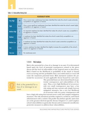 1-22 BUILDINGS AND INFRASTRUCTURE PROTECTION SERIES
RISKS FOR SCHOOLS1
Table 1‑5: Vulnerability Rating Scale
VULNERABILITY RATING
Very High 10
One or more major weaknesses have been identified that make the school’s assets extremely
susceptible to an aggressor or hazard.
High 8–9
One or more significant weaknesses have been identified that make the school’s assets highly
susceptible to an aggressor or hazard.
Medium High 7
An important weakness has been identified that makes the school’s assets very susceptible to
an aggressor or hazard.
Medium 5–6
A weakness has been identified that makes the school’s assets fairly susceptible to an
aggressor or hazard.
Medium Low 4
A weakness has been identified that makes the school’s assets somewhat susceptible to an
aggressor or hazard.
Low 2–3
A minor weakness has been identified that slightly increases the susceptibility of the school’s
assets to an aggressor or hazard.
Very Low 1 No weaknesses exist.
1.2.2.4	 Risk Analysis
Risk is the potential for a loss of or damage to an asset. It is determined
based upon the level of potential consequences related to the given
threat and the level of vulnerability of the targeted assets to that threat.
Risk is based on the likelihood or probability of the attack or hazard
event occurring and the probability that a successful attack or event will
cause the maximum potential losses. Risk assessment analyzes the po-
tential for occurrence of each applicable threat/hazard for each asset.
The potential losses are determined based on po-
tential consequences and vulnerabilities of the
asset. Thus, a very high likelihood of occurrence
with very small consequences may have a low
risk rating and may warrant only simple low-cost
mitigation measures, but a very low likelihood
of occurrence with very grave consequences will
have a high risk rating that warrants more costly and complex mitigation
measures. The risk assessment provides engineers, architects, and school
administrators with a relative risk profile that defines specific assets that
are at the greatest risk from specific threats. Chapters 3, 4, and 5 explore
school vulnerabilities to particular threats and recommend cost-effective
protective measures to address those vulnerabilities.
Risk is the potential for a
loss of or damage to an
asset.
 