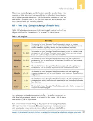 1-23PRIMER TO DESIGN SAFE SCHOOL PROJECTS IN CASE OF TERRORIST ATTACKS AND SCHOOL SHOOTINGS
RISKS FOR SCHOOLS 1
Numerous methodologies and techniques exist for conducting a risk
assessment. One approach is to assemble the results of the threat assess-
ment, consequences assessment, and vulnerability assessment, and to
determine a numeric value of risk for each asset and threat/hazard pair
in accordance with the following formula:
Risk = 	Threat Rating x Consequences Rating x Vulnerability Rating
Table 1-6 below provides a numerical scale to apply various levels of risk
of potential losses or consequences of an attack or hazard event.
Table 1-6: Risk Rating Scale
Vulnerability
Very High ≥ 261
The potential for loss or damage of the school’s assets is so great as to expect
exceptionally grave consequences, such as extensive loss of life, widespread severe
injuries, or total loss of primary services and core functions and processes.
High 201–260
The potential for loss or damage of the school’s assets is so great as to expect grave
consequences, such as loss of life, severe injuries, loss of primary services, or major
loss of core functions and processes for an extended time.
Medium High 141–200
The potential for loss or damage of the school’s assets is such as to expect serious
consequences, such as serious injuries or impairment of core functions and processes
for an extended time.
Medium 101–140
The potential for loss or damage of the school’s assets is such as to expect serious
consequences, such as injuries or impairment of core functions and processes.
Medium Low 61–100
The potential for loss or damage of the school’s assets is such as to expect only
moderate consequences, such as minor injuries or minor impairment of core functions
and processes.
Low 31–60
The potential for loss or damage of the school’s assets is such as to expect only minor
consequences or impacts, such as a slight impairment of core functions and processes
for a short time.
Very Low 1–30
The potential for loss or damage of the school’s assets is so low that the consequences
or impacts would be negligible.
As a minimum, mitigation measures to reduce risk and create an accept-
able level of protection should be considered for those critical assets
determined to be at highest risk.
Risk assessment is an initial step in the process of managing the risks to
which a school may be exposed. This process considers many more issues
and requires the cooperation of school officials and other stakeholders.
 