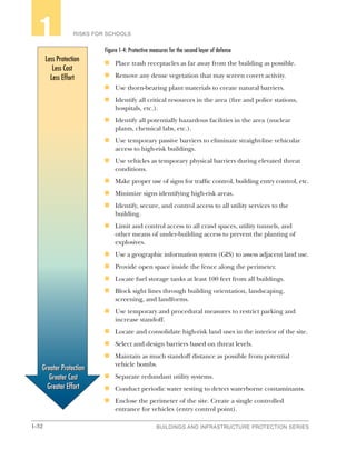 1-32 BUILDINGS AND INFRASTRUCTURE PROTECTION SERIES
RISKS FOR SCHOOLS1
Figure 1-4: Protective measures for the second layer of defense
n	 Place trash receptacles as far away from the building as possible.
n	 Remove any dense vegetation that may screen covert activity.
n	 Use thorn-bearing plant materials to create natural barriers.
n	 Identify all critical resources in the area (fire and police stations,
hospitals, etc.).
n	 Identify all potentially hazardous facilities in the area (nuclear
plants, chemical labs, etc.).
n	 Use temporary passive barriers to eliminate straight-line vehicular
access to high-risk buildings.
n	 Use vehicles as temporary physical barriers during elevated threat
conditions.
n	 Make proper use of signs for traffic control, building entry control, etc.
n	 Minimize signs identifying high-risk areas.
n	 Identify, secure, and control access to all utility services to the
building.
n	 Limit and control access to all crawl spaces, utility tunnels, and
other means of under-building access to prevent the planting of
explosives.
n	 Use a geographic information system (GIS) to assess adjacent land use.
n	 Provide open space inside the fence along the perimeter.
n	 Locate fuel storage tanks at least 100 feet from all buildings.
n	 Block sight lines through building orientation, landscaping,
screening, and landforms.
n	 Use temporary and procedural measures to restrict parking and
increase standoff.
n	 Locate and consolidate high-risk land uses in the interior of the site.
n	 Select and design barriers based on threat levels.
n	 Maintain as much standoff distance as possible from potential
vehicle bombs.
n	 Separate redundant utility systems.
n	 Conduct periodic water testing to detect waterborne contaminants.
n	 Enclose the perimeter of the site. Create a single controlled
entrance for vehicles (entry control point).
 