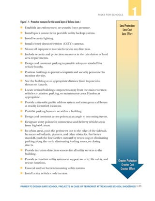 1-33PRIMER TO DESIGN SAFE SCHOOL PROJECTS IN CASE OF TERRORIST ATTACKS AND SCHOOL SHOOTINGS
RISKS FOR SCHOOLS 1
Figure 1-4 : Protective measures for the second layer of defense (cont.)
n	 Establish law enforcement or security force presence.
n	 Install quick connects for portable utility backup systems.
n	 Install security lighting.
n	 Install closed-circuit television (CCTV) cameras.
n	 Mount all equipment to resist forces in any direction.
n	 Include security and protection measures in the calculation of land
area requirements.
n	 Design and construct parking to provide adequate standoff for
vehicle bombs.
n	 Position buildings to permit occupants and security personnel to
monitor the site.
n	 Site the building at an appropriate distance from to potential
threats or hazards.
n	 Locate critical building components away from the main entrance,
vehicle circulation, parking, or maintenance area. Harden as
appropriate.
n	 Provide a site-wide public address system and emergency call boxes
at readily identified locations.
n	 Prohibit parking beneath or within a building.
n	 Design and construct access points at an angle to oncoming streets.
n	 Designate entry points for commercial and delivery vehicles away
from high-risk areas.
n	 In urban areas, push the perimeter out to the edge of the sidewalk
by means of bollards, planters, and other obstacles. For better
standoff, push the line farther outward by restricting or eliminating
parking along the curb, eliminating loading zones, or closing
streets.
n	 Provide intrusion detection sensors for all utility services to the
building.
n	 Provide redundant utility systems to support security, life safety, and
rescue functions.
n	 Conceal and/or harden incoming utility systems.
n	 Install active vehicle crash barriers.
 