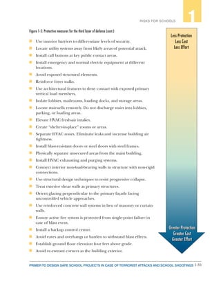 1-35PRIMER TO DESIGN SAFE SCHOOL PROJECTS IN CASE OF TERRORIST ATTACKS AND SCHOOL SHOOTINGS
RISKS FOR SCHOOLS 1
Figure 1-5: Protective measures for the third layer of defense (cont.)
n	 Use interior barriers to differentiate levels of security.
n	 Locate utility systems away from likely areas of potential attack.
n	 Install call buttons at key public contact areas.
n	 Install emergency and normal electric equipment at different
locations.
n	 Avoid exposed structural elements.
n	 Reinforce foyer walks.
n	 Use architectural features to deny contact with exposed primary
vertical load members.
n	 Isolate lobbies, mailrooms, loading docks, and storage areas.
n	 Locate stairwells remotely. Do not discharge stairs into lobbies,
parking, or loading areas.
n	 Elevate HVAC fresh-air intakes.
n	 Create “shelter-in-place” rooms or areas.
n	 Separate HVAC zones. Eliminate leaks and increase building air
tightness.
n	 Install blast-resistant doors or steel doors with steel frames.
n	 Physically separate unsecured areas from the main building.
n	 Install HVAC exhausting and purging systems.
n	 Connect interior non-load-bearing walls to structure with non-rigid
connections.
n	 Use structural design techniques to resist progressive collapse.
n	 Treat exterior shear walls as primary structures.
n	 Orient glazing perpendicular to the primary façade facing
uncontrolled vehicle approaches.
n	 Use reinforced concrete wall systems in lieu of masonry or curtain
walls.
n	 Ensure active fire system is protected from single-point failure in
case of blast event.
n	 Install a backup control center.
n	 Avoid eaves and overhangs or harden to withstand blast effects.
n	 Establish ground floor elevation four feet above grade.
n	 Avoid re-entrant corners as the building exterior. 
 