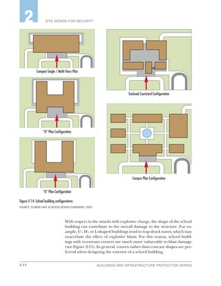 2-14 BUILDINGS AND INFRASTRUCTURE PROTECTION SERIES
SITE DESIGN FOR SECURITY2
With respect to the attacks with explosive charge, the shape of the school
building can contribute to the overall damage to the structure. For ex-
ample, U-, H-, or L-shaped buildings tend to trap shock waves, which may
exacerbate the effect of explosive blasts. For this reason, school build-
ings with re-entrant corners are much more vulnerable to blast damage
(see Figure 2-15). In general, convex rather than concave shapes are pre-
ferred when designing the exterior of a school building.
Compact Single / Multi-Story Plan
Enclosed Courtyard Conﬁguration
Campus Plan Conﬁguration
“H” Plan Conﬁguration
“U” Plan Conﬁguration
Figure 2‑14: School building configurations
SOURCE: FLORIDA SAFE SCHOOLS DESIGN GUIDELINES, 2003
 
