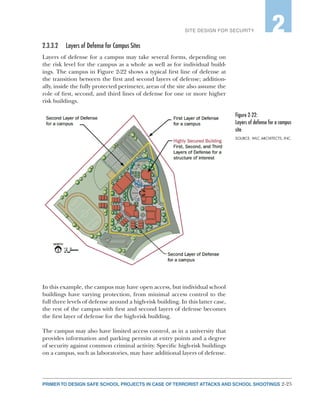 2-25PRIMER TO DESIGN SAFE SCHOOL PROJECTS IN CASE OF TERRORIST ATTACKS AND SCHOOL SHOOTINGS
SITE DESIGN FOR SECURITY 2
2.3.3.2	 Layers of Defense for Campus Sites
Layers of defense for a campus may take several forms, depending on
the risk level for the campus as a whole as well as for individual build-
ings. The campus in Figure 2-22 shows a typical first line of defense at
the transition between the first and second layers of defense; addition-
ally, inside the fully protected perimeter, areas of the site also assume the
role of first, second, and third lines of defense for one or more higher
risk buildings.
In this example, the campus may have open access, but individual school
buildings have varying protection, from minimal access control to the
full three levels of defense around a high-risk building. In this latter case,
the rest of the campus with first and second layers of defense becomes
the first layer of defense for the high-risk building.
The campus may also have limited access control, as in a university that
provides information and parking permits at entry points and a degree
of security against common criminal activity. Specific high-risk buildings
on a campus, such as laboratories, may have additional layers of defense.
Figure 2‑22:
Layers of defense for a campus
site
SOURCE: WLC ARCHITECTS, INC.
 