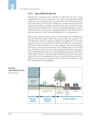 2-26 BUILDINGS AND INFRASTRUCTURE PROTECTION SERIES
SITE DESIGN FOR SECURITY2
2.3.3.3	 Layers of Defense for Urban Sites
Though less common, many schools are still found in busy urban
neighborhoods on sites restricted in size, which has significant impli-
cations for site security design. In cases where the school façade is at
the property line, the first layer of defense is usually outside the school
property, typically on a public sidewalk. It may take on aspects of the
second layer of defense if the school is granted permission to place
vehicle barriers at the curb on municipal property. The third layer of
defense then starts at the school building face, i.e., the property.
Most urban schools, however, have a yard between the building face
and the sidewalk (Figure 2-23). The yard is within the property line
and typically consists of a grassy or planted area adjacent to the build-
ing. In such cases, the curb lane and the sidewalk form the first layer
of defense. The sidewalk serves as the common space for pedestrian
movement, activity, and interaction. The building yard is the second
layer of defense. In the yard, security components should complement
the school building architecture and landscaping, because they will be
easily visible from the sidewalk, and should be located near the outer
edge of the yard. An engineered planter or plinth wall can provide a
good security barrier for this layer. The third layer of defense is the
face and interior of the building.
Building
Interior
Building Yard Public
Sidewalk
Public
Curb
Lane
Street
First Layer of DefenseSecond Layer
of Defense
Third Layer
of Defense
Figure 2‑23:
Layers of defense with a yard
SOURDE: FEMA 430
 
