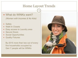 Home  Layout  Trends  
                                     14  

What do WINKs want?
(Women with Incomes & No Kids)

Safety
Walk-In Closets
Easy access to Laundry area
Secure Doors
Social Opportunities
Quality Fixtures

By 2015 more than two out of every
five households occupied by
Gen Y people will be WINKs
 