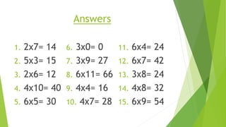 Answers
1. 2x7= 14
2. 5x3= 15
3. 2x6= 12
4. 4x10= 40
5. 6x5= 30
6. 3x0= 0
7. 3x9= 27
8. 6x11= 66
9. 4x4= 16
10. 4x7= 28
11. 6x4= 24
12. 6x7= 42
13. 3x8= 24
14. 4x8= 32
15. 6x9= 54
 