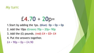 My turn:
£4.70 + 20p=
1.Start by adding the 1ps. (blue) 0p + 0p = 0p
2. Add the 10ps (Green) 70p + 20p= 90p
3. Add the (£) pounds. (red) £4 + £0= £4
4. Put the answers together.
£4 + 90p + 0p = £4.90
 