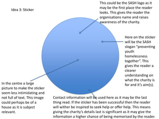 Idea 3: Sticker

In the centre a large
picture to make the sticker
seem less intimidating and
not full of text. This image
could perhaps be of a
house as it is subject
relevant.

This could be the SASH logo as it
may be the first place the reader
looks. This gives the reader the
organisations name and raises
awareness of the charity.

Here on the sticker
will be the SASH
slogan “preventing
youth
homelessness
together”. This
gives the reader a
clearer
understanding on
what the charity is
for and it’s aim(s).
Contact information will be used here as it may be the last
thing read. If the sticker has been successful then the reader
will wither be inspired to seek help or offer help. This means
giving the charity’s details last is significant as it may give the
information a higher chance of being memorised by the reader.

 