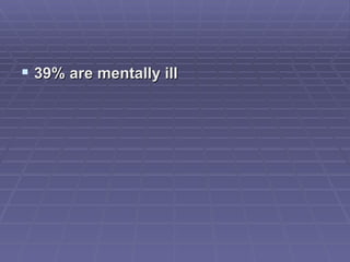 39% are mentally ill
