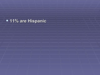 11% are Hispanic