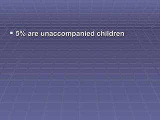 5% are unaccompanied children