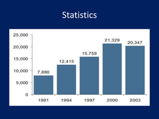 Statistics
 