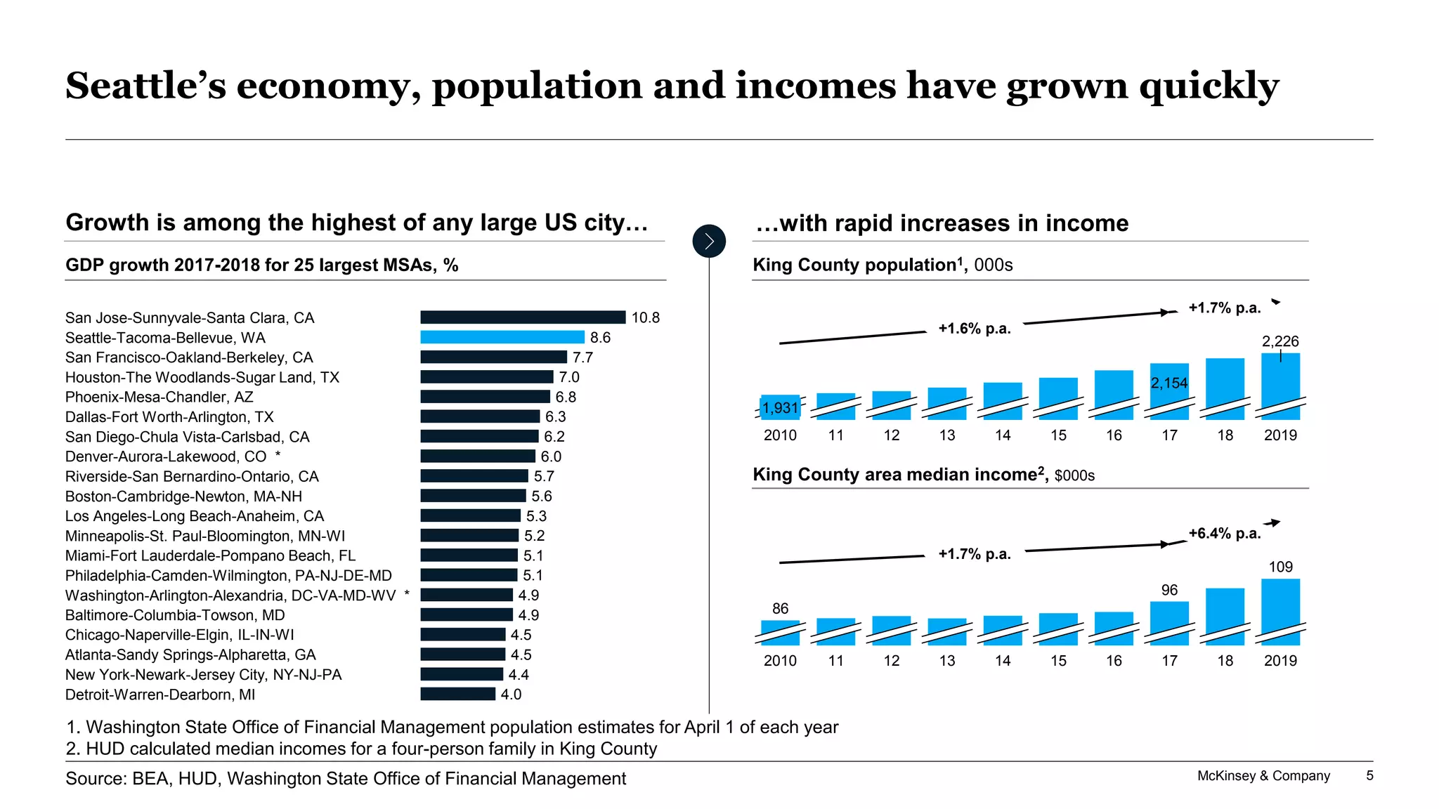 Addressing Homelessness in King County | PDF