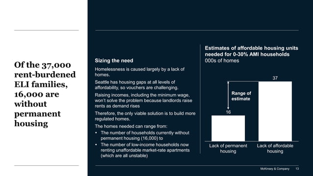 Addressing Homelessness in King County | PDF