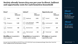 Addressing Homelessness in King County | PDF