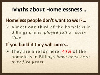 Almost Homeless Faces of Homelessness Presentation | PPTX