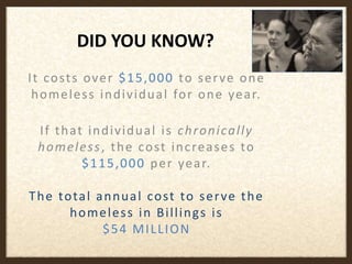 DID YOU KNOW?
It costs over $15,000 to serve one
homeless individual for one year.
If that individual is chronically
homeless, the cost increases to
$115,000 per year.
The total annual cost to serve the
homeless in Billings is
$54 MILLION
 