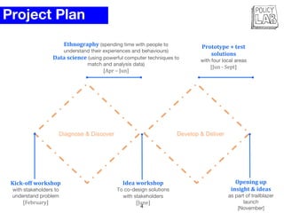 Project Plan
Diagnose & Discover Develop & Deliver
Ethnography (spending time with people to
understand their experiences ...