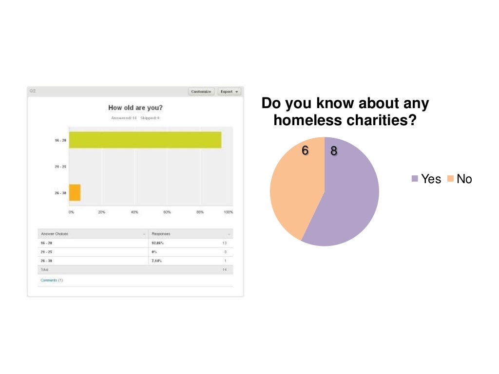 Homeless questionnaire