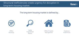 The long-term housing market is defined by…
Structural inefficiencies create urgency for disruption in
long-term housing market
Offline
Bookings
Highly
Fragmented
Market
Offline Property
Management
Expensive
Hotel Prices
 