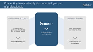 Professional Suppliers
Suppliers (large,
professional landlords)
hold on average 30 units
Increased utilization rate
Business Travelers
Travel organizers and
individual travelers
Enabling access and
convenience
End-to-end online
booking engine
Connecting two previously disconnected groups
of professionals
 
