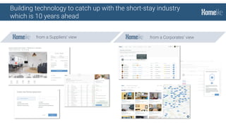 Building technology to catch up with the short-stay industry
which is 10 years ahead
from a Suppliers’ view from a Corporates’ view
 
