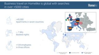 ~ 1 Mio.
Booked nights
Business travel on Homelike is global with searches
in over +5000 cities
Successfully launched Next markets defined in
growth roadmap
Apartment searches by
Homelike users
>45.000
Apartments in seven countries
+120 employees
in three offices
 