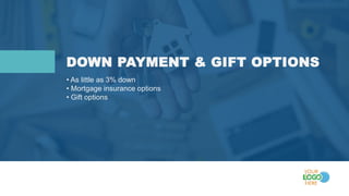 DOWN PAYMENT & GIFT OPTIONS
• As little as 3% down
• Mortgage insurance options
• Gift options
 