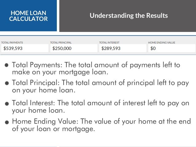 home loan calculator mortgage calculator loan calculator mortage