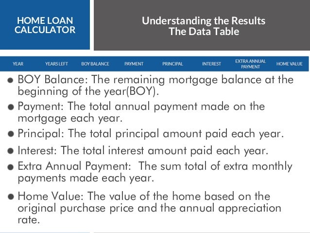 pay additional principal on home loan calculator my mortgage home loan loan calculator mortage
