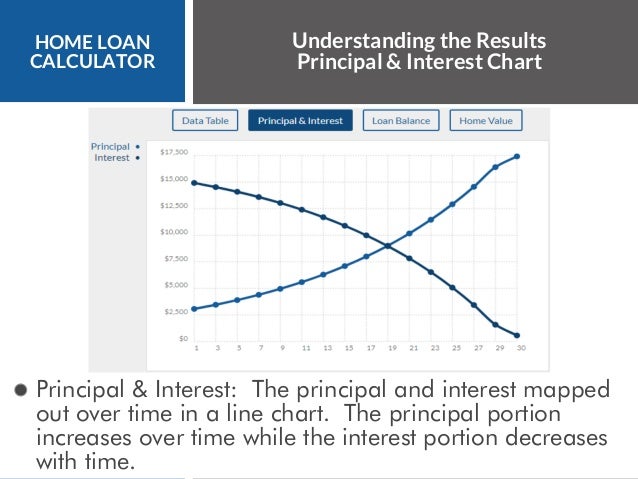 home loan calculator mortgage calculator mortgage interest principal calculator