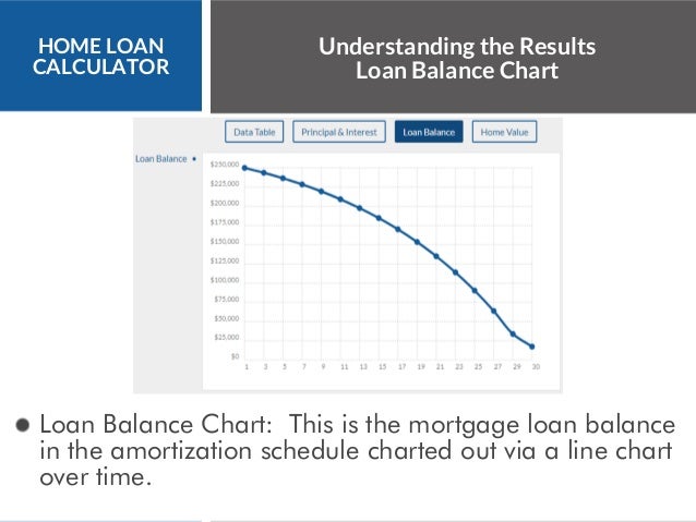 loan table