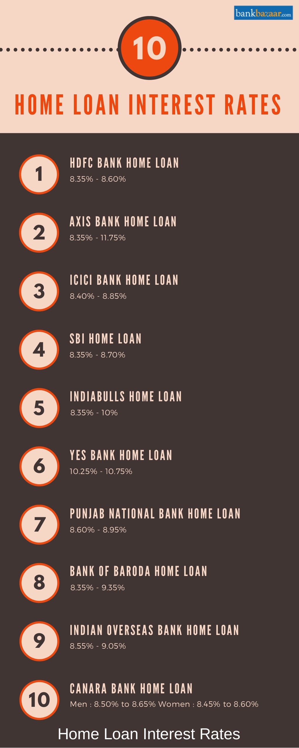 home-loan-interest-rates