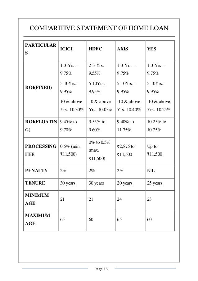 Home Loan Statement Icici Home Sweet Home Modern Livingroom