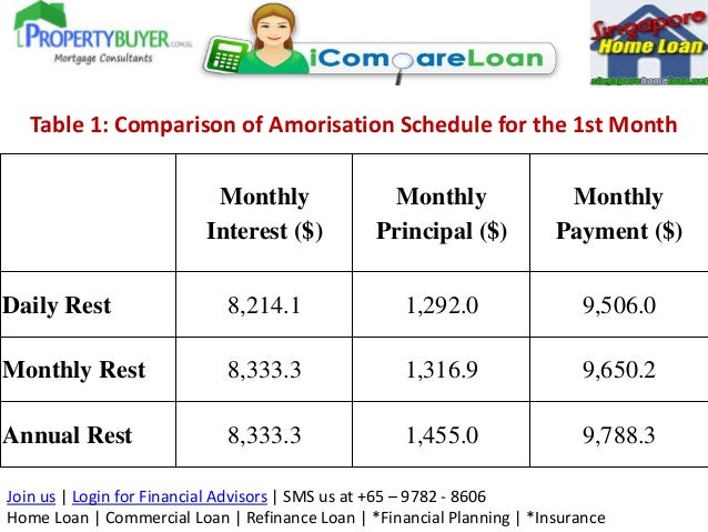 commercial amortization schedule