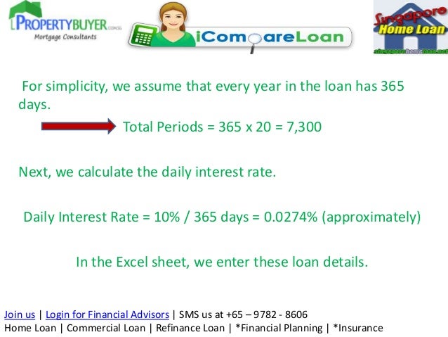 home loans with different rests creating their amortization schedule