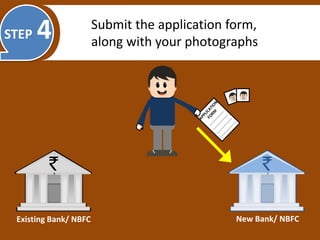 STEP 4 Submit the application form,
along with your photographs
Existing Bank/ NBFC New Bank/ NBFC
 