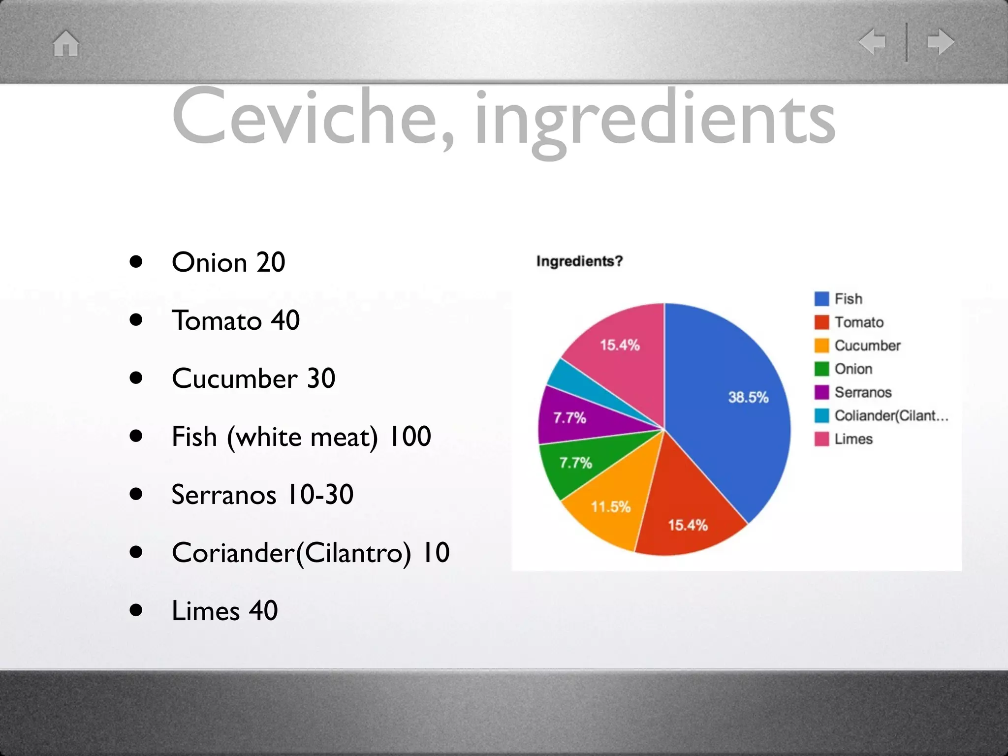 Ceviche, ingredients
• Onion 20
• Tomato 40
• Cucumber 30
• Fish (white meat) 100
• Serranos 10-30
• Coriander(Cilantro) 10
• Limes 40
 