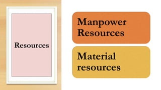 Resources
Manpower
Resources
Material
resources
 