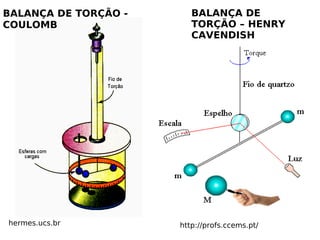 BALANÇA DE TORÇÃO - COULOMB hermes.ucs.br BALANÇA DE TORÇÃO – HENRY CAVENDISH http://profs.ccems.pt/ 