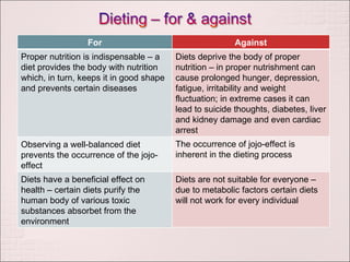 Against Diets deprive the body of proper nutrition – in proper nutrishment can cause prolonged hunger, depression, fatigue, irritability and weight fluctuation; in extreme cases it can lead to suicide thoughts, diabetes, liver and kidney damage and even cardiac arrest The occurrence of jojo-effect is inherent in the dieting process Diets are not suitable for everyone – due to metabolic factors certain diets will not work for every individual For Proper nutrition is indispensable – a diet provides the body with nutrition which, in turn, keeps it in good shape and prevents certain diseases Observing a well-balanced diet prevents the occurrence of the jojo-effect Diets have a beneficial effect on health – certain diets purify the human body of various toxic substances absorbet from the environment 