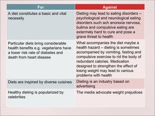 For A diet constitutes a basic and vital necessity  Particular diets bring considerable health benefits e.g. vegetarians have a lower risk rate of diabetes and death from heart disease Diets are inspired by diverse cuisines Healthy dieting is popularized by celebrities Against Dieting may lead to eating disorders – psychological and neurological eating disorders such ach anorexia nervosa, bulima and compulsive eating are extermely hard to cure and pose a grave threat to health What accompanies the diet maybe a health hazard – dieting is sometimes accompanied by vomiting, fasting and compulsive exercise to rid the body of redundant calories. Medication designed to strengthen the effect of losing weight may lead to various problems with health  Dieting is an industry based on advertising The media advocate weight prejudices 