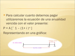 Para calcular cuanto debemos pagar utilizaremos la ecuación de una anualidad vencida con el valor presente: P = A [¨ 1 – (1+ i ) -n  ] Representando en una gráfica: 