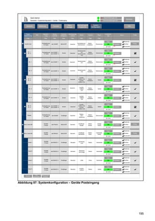 Gerd Admin                                                                                                                        12   Alarmmeldungen (0)
                                                                                                                                                                                                     Abmelden
                      Startseite > Systemkonfiguration > Geräte - Posteingang                                                                           11   Servicemeldungen (0)               10


                                                                                        Status          Verknüpfungen&             68   System-
             Startseite               Bedienung                Favoriten                                                                                                                               Hilfe
       2                          3                       4                      8     anzeige            Programme                   konfiguration                                             9
                                                                                                        5




          Typen-                            Bezeich-           Serien-     Interface    Übertragungs-                                                          Funktions-
                               Bild                                                                           Name           Gewerk            Raum                                    Aktion                   Fertig
       bezeichnung                           nung              nummer      Kategorie       modus                                                                  test
             Filter                          Filter             Filter       Filter          Filter           Filter          Filter           Filter

                                                                                                                                                                 Test                           bedienbar
   -    HM-RC19-B
                                         Fernbedienung
                                                          abc1234567       BidCoS-RF       Gesichert
                                                                                                        Fernbedienung        Elektro-
                                                                                                                                            Wohnzimmer            OK        Einstellen...       sichtbar        Fertig
                                           19 Tasten                                                     Wohnzimmer        installation
                                                                                                                                                                            54                  protokolliert
                                                                                                                                                                20:12:45


                                                                                                        Deckenleuchte                                            Test
               Ch.: 1                     Fernbedienung abc1234567: 1                                        Ch1             Elektro-
        -      Ch.: 2                       19 Tasten   abc1234567: 2
                                                                             Sender        Gesichert    Deckenleuchte      installation
                                                                                                                                            Wohnzimmer            OK        Einstellen...
                                                                                                             Ch2                                                            55
                                                                                                                                                                20:12:45


                                                                                                                                                                 Test                           bedienbar
                                          Fernbedienung                                                 Deckenleuchte        Elektro-
                 Ch.: 1                                 abc1234567: 1        Sender        Gesichert                                        Wohnzimmer            OK        Einstellen...       sichtbar
                                            19 Tasten                                                        Ch1           installation
                                                                                                                                                                            55
                                                                                                                                                                20:12:45                        protokolliert


                                                                                                                                                                 Test                           bedienbar
                 Ch.: 2                   Fernbedienung                                    Gesichert    Deckenleuchte        Elektro-
                                                        abc1234567: 2        Sender                                                         Wohnzimmer            OK        Einstellen...       sichtbar
                                            19 Tasten                                                        Ch2           installation
                                                                                                                                                                20:12:45                        protokolliert



                                                                                                             Leuchte -                                           Test
               Ch.: 3
        -      Ch.: 4
                                          Fernbedienung abc1234567: 3
                                            19 Tasten   abc1234567: 4
                                                                             Sender        Gesichert        Auffahrt Ch3
                                                                                                             Leuchte -
                                                                                                                             Elektro-
                                                                                                                           installation
                                                                                                                                               Garten             OK        Einstellen...
                                                                                                            Auffahrt Ch4                                        20:12:45


                                                                                                                                                                 Test                           bedienbar
                                                                                                             Leuchte -
                                          Fernbedienung                                    Gesichert                         Elektro-
                 Ch.: 3                                 abc1234567: 3        Sender                           Auffahrt                         Garten             OK        Einstellen...       sichtbar
                                            19 Tasten                                                                      installation
                                                                                                               Ch3
                                                                                                                                                                20:12:45                        protokolliert


                                                                                                                                                                 Test                           bedienbar
                                                                                                             Leuchte -
                 Ch.: 4                   Fernbedienung                                                                      Elektro-
                                                        abc1234567: 4        Sender        Gesichert          Auffahrt                         Garten             OK        Einstellen...       sichtbar
                                            19 Tasten                                                                      installation
                                                                                                               Ch4
                                                                                                                                                                20:12:45                        protokolliert



                                                                                                             Leuchte -                                           Test
               Ch.: 5                     Fernbedienung abc1234567: 5                                       Auffahrt Ch5     Elektro-
        +      Ch.: 6                                                        Sender        Gesichert                                           Garten             OK        Einstellen...
                                            19 Tasten   abc1234567: 6                                        Leuchte -     installation
                                                                                                            Auffahrt Ch6                                        20:12:45


                                                                                                                                                                 Test                           bedienbar
                                                                                                              Display -
              Display                     Fernbedienung                                                                      Elektro-
                                                              abc1234567   Empfänger       Gesichert           Fern-                        Wohnzimmer            OK        Einstellen...       sichtbar
                                            19 Tasten                                                                      installation
                                                                                                             bedienung
                                                                                                                                                                20:12:45                        protokolliert


                                                                                                                                                                 Test                           bedienbar
                                            Schalter                                                        Empfänger        Elektro          Garage                                                            Fertig
   + HM-LC-Sw4-SM                                         abc7754321       BidCoS-RF       Standard                                                               OK        Einstellen...       sichtbar
                                            4 Kanal                                                          Garage          Sanitär          Garten
                                                                                                                                                                20:12:45                        protokolliert


                                                                                                                                                                 Test                           bedienbar

   -   HM-LC-Sw4-SM
                                            Schalter
                                            4 Kanal
                                                          abc7654321       BidCoS-RF       Standard
                                                                                                            Empfänger
                                                                                                            Dachboden
                                                                                                                             Elektro
                                                                                                                             Klima
                                                                                                                                             Dachboden
                                                                                                                                               Garten             OK        Einstellen...       sichtbar        Fertig
                                                                                                                                                                20:12:45                        protokolliert



                                                                                                                                                                 Test                           bedienbar
                                             Schalter                                                       Dachboden
                Kanal 1                      4 Kanal      abc7654321:1     Empfänger        Standard                         Elektro         Dachboden            OK        Einstellen...       sichtbar
                                                                                                               Licht
                                                                                                                                                                20:12:45                        protokolliert


                                                                                                                                                                 Test                           bedienbar
                Kanal 2                      Schalter                                                       Steckdose
                                                          abc7654321:2     Empfänger        Standard                         Elektro         Dachboden            OK        Einstellen...       sichtbar
                                             4 Kanal                                                        Sat-Anlage
                                                                                                                                                                20:12:45                        protokolliert


                                                                                                                                                                 Test                           bedienbar
                                             Schalter
                Kanal 3                                   abc7654321:3     Empfänger        Standard           Lüfter         Klima          Dachboden            OK        Einstellen...       sichtbar
                                             4 Kanal
                                                                                                                                                                20:12:45                        protokolliert


                                                                                                                                                                 Test                           bedienbar
                Kanal 4                      Schalter                                                        Leuchte -
                                                          abc7654321:4     Empfänger        Standard                         Elektro           Garten             OK        Einstellen...       sichtbar
                                             4 Kanal                                                          Auffahrt
                                                                                                                                                                20:12:45                        protokolliert


                              Filter     Baumstruktur
            Zurück             OK
                          zurücksetzen    schließen




Abbildung 87: Systemkonfiguration – Geräte Posteingang




                                                                                                                                                                                                                         195
 