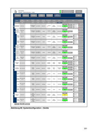 Gerd Admin                                                                                                                       12    Alarmmeldungen (0)
                                                                                                                                                                                                        Abmelden
                      Startseite > Systemkonfiguration > Geräte                                                                                        11    Servicemeldungen (0)                  10


                                                                                                       Verknüpfungen&            68   System-
                                                                                        Status
            Startseite                  Bedienung              Favoriten                                                                                                                                       Hilfe
       2                           3                      4                       8    anzeige           Programme                  konfiguration                                                   9
                                                                                                        5




                              Typen-                          Bezeich-      Serien-        Interface   Übertragungs-                                        Funktions-
            Name                               Bild                                                                       Gewerk            Raum                                      Aktion                   Verknüpfungen
                           bezeichnung                         nung         nummer         Kategorie      modus                                                test
             Filter            Filter                          Filter         Filter         Filter           Filter        Filter           Filter
                                                                                                                                                                          44                                     23
                                                                                                                                                              Test                             bedienbar
                                                                                                                                                                           Löschen...                             Geräte (7)
       Fernbedienung                                      Fernbedienung                                                    Elektro-                                       44
   -    Wohnzimmer
                            HM-RC19-B
                                                            19 Tasten
                                                                           abc1234567      BidCoS-RF         Gesichert
                                                                                                            52           installation
                                                                                                                                          Wohnzimmer            OK                             sichtbar
                                                                                                                                                                          Einstellen...                         Programme (2)
                                                                                                                                                             20:12:45                          protokolliert
                                                                                                                                                                          54                                    24

                                                                                                                                                                                                                23
              Decken-                                                                                                                                         Test                                                Geräte (x)
            leuchte Ch1     HM-RC19-B
       -      Decken-         Ch.: 1
                                                          Fernbedienung
                                                            19 Tasten
                                                                           abc1234567: 1
                                                                           abc1234567: 2
                                                                                             Sender          Gesichert     Elektro-
                                                                                                                         installation
                                                                                                                                          Wohnzimmer            OK        Einstellen...
            leuchte Ch2       Ch.: 2                                                                                                                                      55a                                   Programme (x)
                                                                                                                                                             20:12:45                                             24

                                                                                                                                                                                                                 23
                                                                                                                                                              Test                             bedienbar          Geräte (x)
               Decken-      HM-RC19-B                     Fernbedienung                                      Gesichert     Elektro-
               leuchte        Ch.: 1                                       abc1234567: 1     Sender                                       Wohnzimmer            OK        Einstellen...        sichtbar
                                                            19 Tasten                                                    installation
                 Ch1                                                                                                                                                      55b                                   Programme (x)
                                                                                                                                                             20:12:45                          protokolliert     24


                                                                                                                                                              Test                             bedienbar
               Decken-                                                                                                                                                                                            Geräte (x)
                            HM-RC19-B                     Fernbedienung                                      Gesichert     Elektro-
               leuchte                                                     abc1234567: 2     Sender                                       Wohnzimmer            OK        Einstellen...        sichtbar
                              Ch.: 2                        19 Tasten                                                    installation
                 Ch2                                                                                                                                                                                            Programme (x)
                                                                                                                                                             20:12:45                          protokolliert


             Leuchte -                                                                                                                                        Test                                                Geräte (x)
            Auffahrt CH3 HM-RC19-B                        Fernbedienung    abc1234567: 3                                   Elektro-
                           Ch.: 3                                                                            Gesichert
       +     Leuchte -                                      19 Tasten      abc1234567: 4
                                                                                             Sender
                                                                                                                         installation
                                                                                                                                             Garten             OK        Einstellen...
            Auffahrt CH4   Ch.: 4                                                                                                                                                                               Programme (x)
                                                                                                                                                             20:12:45


             Leuchte -                                                                                                                                        Test                                                Geräte (7)
                      HM-RC19-B
       + Auffahrt Ch5   Ch.: 5
                                                          Fernbedienung    abc1234567: 5
                                                                                             Sender          Gesichert
                                                                                                                           Elektro-
                                                                                                                                             Garten             OK        Einstellen...
             Leuchte -                                      19 Tasten      abc1234567: 6                                 installation
                               Ch.: 6                                                                                                                                                                           Programme (2)
            Auffahrt Ch6                                                                                                                                     20:12:45


                                                                                                                                                              Test                             bedienbar          Geräte (7)
              Display -
                            HM-RC19-B                     Fernbedienung                                                    Elektro-
               Fern-                                                        abc1234567     Empfänger         Gesichert                    Wohnzimmer            OK        Einstellen...        sichtbar
                              Display                       19 Tasten                                                    installation
             bedienung                                                                                                                                                                                          Programme (2)
                                                                                                                                                             20:12:45                          protokolliert


                                                                                                                                                              Test                             bedienbar
                                                                                                                                                                           Löschen...                             Geräte (7)
           Empfänger                                           Schalter                                     Standard       Elektro          Garage                        44
   +                       HM-LC-Sw4-SM                                    abc7754321      BidCoS-RF                                                            OK                             sichtbar
            Garage                                             4 Kanal                                      Gesichert      Sanitär          Garten
                                                                                                                                                                          Einstellen...                         Programme (2)
                                                                                                                                                             20:12:45                          protokolliert


                                                                                                                                                              Test                             bedienbar
                                                                                                                                                                           Löschen...                             Geräte (7)
   -       Empfänger
           Dachboden
                           HM-LC-Sw4-SM
                                                               Schalter
                                                               4 Kanal
                                                                           abc7654321      BidCoS-RF
                                                                                                            Standard
                                                                                                            Gesichert
                                                                                                                           Elektro
                                                                                                                           Klima
                                                                                                                                           Dachboden
                                                                                                                                             Garten             OK
                                                                                                                                                                          44                   sichtbar
                                                                                                                                                                          Einstellen...                         Programme (2)
                                                                                                                                                             20:12:45                          protokolliert


                                                                                                                                                              Test                             bedienbar
                                                                                                                                                                                                                  Geräte (7)
            Dachboden HM-LC-Sw4-SM                             Schalter
                          Ch.: 1                                           abc7654321:1    Empfänger         Standard      Elektro         Dachboden            OK        Einstellen...        sichtbar
               Licht                                           4 Kanal
                                                                                                            51                                                                                                  Programme (2)
                                                                                                                                                             20:12:45                          protokolliert


                                                                                                                                                              Test                             bedienbar
                                                                                                                                                                                                                  Geräte (7)
            Steckdose HM-LC-Sw4-SM                             Schalter
            Sat-Anlage    Ch.: 2                               4 Kanal
                                                                           abc7654321:2    Empfänger         Standard      Elektro         Dachboden            OK        Einstellen...        sichtbar
                                                                                                                                                                                                                Programme (2)
                                                                                                                                                             20:12:45                          protokolliert


                                                                                                                                                              Test                             bedienbar
                                                                                                                                                                                                                  Geräte (7)
                           HM-LC-Sw4-SM                        Schalter
                 Lüfter
                               Ch.: 3                          4 Kanal
                                                                           abc7654321:3    Empfänger         Gesichert      Klima          Dachboden            OK        Einstellen...        sichtbar
                                                                                                                                                                                                                Programme (2)
                                                                                                                                                             20:12:45                          protokolliert


                                                                                                                                                              Test                             bedienbar
                                                                                                                                                                                                                  Geräte (7)
              Leuchte - HM-LC-Sw4-SM                           Schalter
               Auffahrt                                                    abc7654321:4    Empfänger         Standard      Elektro           Garten             OK        Einstellen...        sichtbar
                            Ch.: 4                             4 Kanal
                                                                                                                                                                                                                Programme (2)
                                                                                                                                                             20:12:45                          protokolliert



                                                              Funk-                                                                                           Test                             bedienbar
                                                                                                                                                                                                                 Geräte (33)
   -       Interne FB
            Zentrale
                            HM-RCV-50
                                                          Fernbedienung
                                                              virtuell
                                                                            BidCoS-RF      BidCoS-RF
                                                                                                            Gesichert
                                                                                                            Standard
                                                                                                                           Elektro-
                                                                                                                         installation
                                                                                                                                          Wohnzimmer            OK                             sichtbar
                                                                                                                                                                                                                Programme (18)
                                                            50 Tasten                                                                                          --:--:--                        protokolliert



                                                              Funk-                                                                                           Test                             bedienbar
                                                                                                                                                                                                                  Geräte (7)
               Decken-      HM-RCV-50                     Fernbedienung                                                    Elektro-
                                                                           BidCoS-RF: 1      Sender          Standard                     Wohnzimmer            OK                             sichtbar
               leuchte        Ch.: 1                          virtuell                                                   installation
                                                                                                                                                                                                                Programme (2)
                                                            50 Tasten                                                                                        20:12:45                          protokolliert


                               Filter      Baumstruktur
           Zurück               OK
                           zurücksetzen     schließen




Abbildung 88: Systemkonfiguration – Geräte




                                                                                                                                                                                                                                 201
 