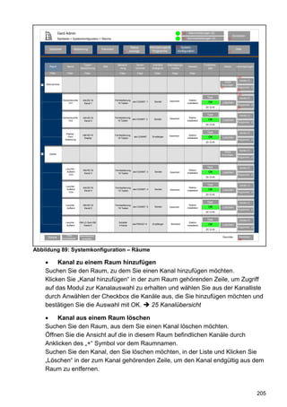 Gerd Admin                                                                                                       12    Alarmmeldungen (0)
                                                                                                                                                                                     Abmelden
                     Startseite > Systemkonfiguration > Räume                                                                         11   Servicemeldungen (0)                10


                                                                                                        Verknüpfungen&          68 System-
                                                                                       Status
            Startseite                Bedienung             Favoriten                                                                                                                  Hilfe
       2                         3                      4                       8     anzeige             Programme              konfiguration                                 9
                                                                                                        5




                                             Typen-                       Bezeich-        Serien-           Interface   Übertragungs-                     Funktions-
            Raum             Name                            Bild                                                                           Gewerk                          Aktion     Verknüpfungen
                                          bezeichnung                      nung           nummer            Kategorie      modus                             test
            Filter           Filter          Filter                         Filter          Filter            Filter        Filter           Filter
                                                                                                                                                                                         23
                                                                                                                                                                                          Geräte (7)
                                                                                                                                                                           Kanal
   -   Wohnzimmer                                                                                                                                                       hinzufügen
                                                                                                                                                                       47               Programme (2)
                                                                                                                                                                                        24
                                                                                                                                                                                         23
                                                                                                                                                            Test                          Geräte (7)
                         Deckenleuchte     HM-RC19                      Fernbedienung                                     Gesichert          Elektro-
                                                                                        abc1234567: 1        Sender                                          OK         Löschen
                              Ch1           Kanal 1                       19 Tasten                                                        installation
                                                                                                                                                                       44               Programme (2)
                                                                                                                                                           20:12:45                     24


                                                                                                                                                            Test                          Geräte (7)
                         Deckenleuchte     HM-RC19                      Fernbedienung                                     Gesichert          Elektro-
                                                                                        abc1234567: 2        Sender                                          OK         Löschen
                              Ch2           Kanal 2                       19 Tasten                                                        installation
                                                                                                                                                                       44               Programme (2)
                                                                                                                                                           20:12:45


                                                                                                                                                            Test                          Geräte (7)
                            Display -
                                           HM-RC19                      Fernbedienung                                    Gesichert           Elektro-
                             Fern-                                                       abc1234567         Empfänger                                        OK         Löschen
                                            Display                       19 Tasten                                                        installation
                           bedienung                                                                                                                                   44               Programme (2)
                                                                                                                                                           20:12:45


                                                                                                                                                                                          Geräte (7)
                                                                                                                                                                          Kanal
   -        Garten                                                                                                                                                     hinzufügen
                                                                                                                                                                                        Programme (2)



                                                                                                                                                            Test                          Geräte (7)
                            Leuchte -
                                           HM-RC19                      Fernbedienung                                                        Elektro-
                             Auffahrt
                                            Kanal 3                       19 Tasten
                                                                                        abc1234567: 3        Sender       Gesichert        installation      OK         Löschen
                              Ch3                                                                                                                                      44               Programme (2)
                                                                                                                                                           20:12:45


                                                                                                                                                            Test                          Geräte (7)
                            Leuchte -
                                           HM-RC19                      Fernbedienung                                                        Elektro-
                             Auffahrt
                                            Kanal 4                       19 Tasten
                                                                                        abc1234567: 4        Sender       Gesichert        installation      OK         Löschen
                              Ch4                                                                                                                                      44               Programme (2)
                                                                                                                                                           20:12:45


                                                                                                                                                            Test                          Geräte (7)
                            Leuchte -      HM-RC19                      Fernbedienung                                                        Elektro-
                             Auffahrt       Kanal 5                       19 Tasten
                                                                                        abc1234567: 5        Sender       Gesichert        installation      OK         Löschen
                                                                                                                                                                       44               Programme (2)
                                                                                                                                                           20:12:45


                                                                                                                                                            Test                          Geräte (7)
                            Leuchte -    HM-LC-Sw4-SM                      Schalter                                                          Elektro-
                                                                                        abc7654321:4        Empfänger      Standard                          OK         Löschen
                             Auffahrt       Kanal 4                        4 Kanal                                                         installation
                                                                                                                                                                       44               Programme (2)
                                                                                                                                                           20:12:45

                             Filter      Baumstruktur
           Zurück             OK                                                                                                                                        Raumliste         Bearbeiten
                         zurücksetzen     schließen                                                                                                                                      49



Abbildung 89: Systemkonfiguration – Räume

       •    Kanal zu einem Raum hinzufügen
       Suchen Sie den Raum, zu dem Sie einen Kanal hinzufügen möchten.
       Klicken Sie „Kanal hinzufügen“ in der zum Raum gehörenden Zeile, um Zugriff
       auf das Modul zur Kanalauswahl zu erhalten und wählen Sie aus der Kanalliste
       durch Anwählen der Checkbox die Kanäle aus, die Sie hinzufügen möchten und
       bestätigen Sie die Auswahl mit OK.     25 Kanalübersicht

       •   Kanal aus einem Raum löschen
       Suchen Sie den Raum, aus dem Sie einen Kanal löschen möchten.
       Öffnen Sie die Ansicht auf die in diesem Raum befindlichen Kanäle durch
       Anklicken des „+“ Symbol vor dem Raumnamen.
       Suchen Sie den Kanal, den Sie löschen möchten, in der Liste und Klicken Sie
       „Löschen“ in der zum Kanal gehörenden Zeile, um den Kanal endgültig aus dem
       Raum zu entfernen.


                                                                                                                                                                                                        205
 