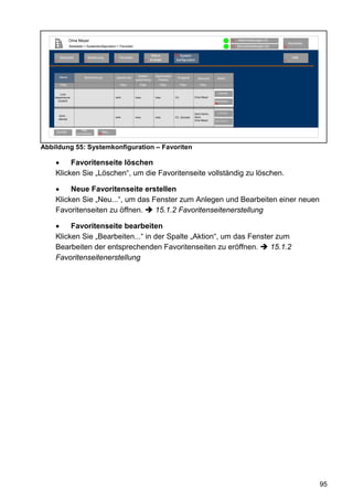 Oma Meyer                                                                                                                    12   Alarmmeldungen (0)
                                                                                                                                                                                 Abmelden
                   Startseite > Systemkonfiguration > Favoriten                                                                                 11   Servicemeldungen (0)   10


                                                                                    Status         80 System-
         Startseite               Bedienung               Favoriten                                                                                                                Hilfe
    2                         3                       4                       8    anzeige          konfiguration                                                           9




         Name                                                          Spalten-       Namensfeld
                              Beschreibung            Spaltenzahl                                   Endgerät        Benutzer      Aktion
                                                                      ausrichtung      Position
          Filter                                          Filter          Filter          Filter        Filter       Filter


       Licht                                                                                                                      Löschen
    Nebenräume                                        auto.           links           links        PC             Oma Meyer
      Zustand                                                                                                                   Bearbeiten...
                                                                                                                                78


                                                                                                                  Gerd Admin,     Löschen
         Gerd -                                                                                                   Gerd,
                                                      auto.           links           links        PC, Zentrale
         abends                                                                                                   Oma Meyer     Bearbeiten...


                            Filter
        Zurück          zurücksetzen
                                             Neu...
                                        78




Abbildung 55: Systemkonfiguration – Favoriten

    •    Favoritenseite löschen
    Klicken Sie „Löschen“, um die Favoritenseite vollständig zu löschen.

    •    Neue Favoritenseite erstellen
    Klicken Sie „Neu...“, um das Fenster zum Anlegen und Bearbeiten einer neuen
    Favoritenseiten zu öffnen.    15.1.2 Favoritenseitenerstellung

    •    Favoritenseite bearbeiten
    Klicken Sie „Bearbeiten...“ in der Spalte „Aktion“, um das Fenster zum
    Bearbeiten der entsprechenden Favoritenseiten zu eröffnen.       15.1.2
    Favoritenseitenerstellung




                                                                                                                                                                                            95
 