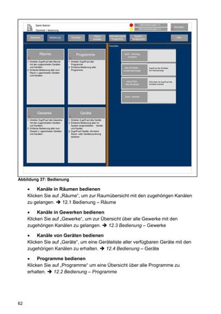Gerd Admin                                                                                     12     Alarmmeldungen (1)
                                                                                                                                                              Abmelden
                                                                                                              11   Servicemeldungen (1)                  10
               Startseite > Bedienung

                                                                      Status        Verknüpfungen&           System-
          Startseite          Bedienung          Favoriten                                                                                                      Hilfe
     2                    3                 4                    8   anzeige          Programme          68konfiguration                                  9
                                                                                    5


                                                                                    Favoriten


                   Räume                             Programme                                   Gerd - Werktag
                                                                                                    morgens
     20                                     22

     1. Direkter Zugriff auf alle Räume     1. Direkter Zugriff auf alle
        mit den zugeordneten Geräten           Programme .
        und Kanälen.                        2. Einfache Bedienung aller                          Alle WinMatic -             Zugriff auf alle WinMatic
     2. Einfache Bedienung aller zum           Programme.                                       Zustandsanzeige              Nur Statusanzeige
        Raum z ugeordneten Geräten
        und Kanälen.

                                                                                                      Gerd PDA -             PDA-Seite mit Zugriff auf alle
                                                                                                     Alle WinMatic           WinMatic-Antriebe




                                                                                                 Gerd - abends




                 Gewerke                                 Geräte
     19                                     21

     1. Direkter Zugriff auf alle Gewerke   1. Direkter Zugriff auf alle Geräte .
        mit den zugeordneten Geräten        2. Einfache Bedienung aller im
        und Kanälen.                           System angemeldeten Geräte
     2. Einfache Bedienung aller zum           und Kanäle.
        Gewerk z ugeordneten Geräten        3. Zugriff auf Geräte, die keine
        und Kanälen.                           Raum- oder Gerätezuordnung
                                               besitzen.




Abbildung 37: Bedienung

          Kanäle in Räumen bedienen
     Klicken Sie auf „Räume“, um zur Raumübersicht mit den zugehörigen Kanälen
     zu gelangen.     12.1 Bedienung – Räume

          Kanäle in Gewerken bedienen
     Klicken Sie auf „Gewerke“, um zur Übersicht über alle Gewerke mit den
     zugehörigen Kanälen zu gelangen.     12.3 Bedienung – Gewerke

          Kanäle von Geräten bedienen
     Klicken Sie auf „Geräte“, um eine Geräteliste aller verfügbaren Geräte mit den
     zugehörigen Kanälen zu erhalten.     12.4 Bedienung – Geräte

          Programme bedienen
     Klicken Sie auf „Programme“ um eine Übersicht über alle Programme zu
     erhalten.    12.2 Bedienung – Programme




62
 